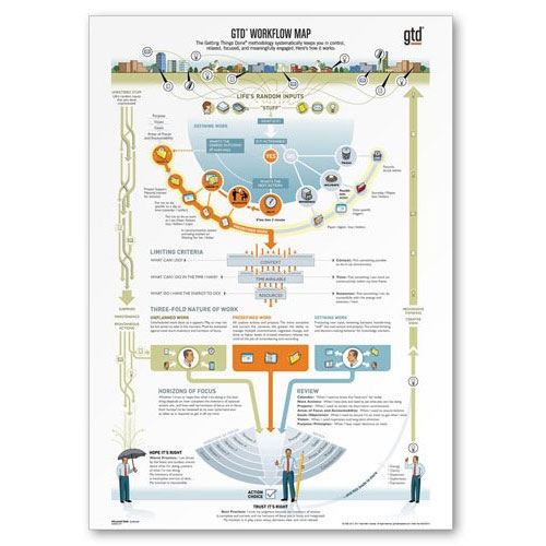 gtd-workflow-map.jpg